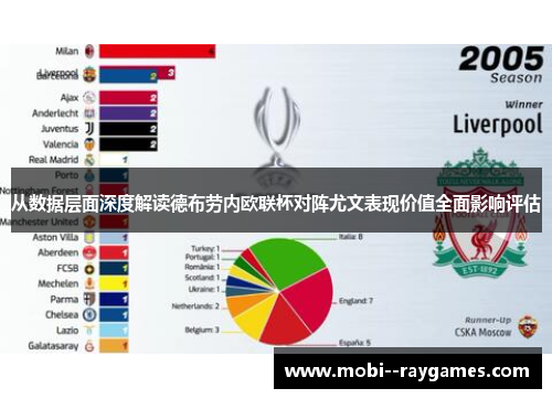 从数据层面深度解读德布劳内欧联杯对阵尤文表现价值全面影响评估 从数据层面深度解读德布劳内欧联杯对阵尤文表现价值全面影响评估