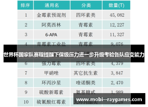 世界杯国家队赛程提醒下保级压力进一步升级考验各队应变能力