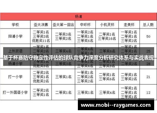 基于杯赛防守稳定性评估的球队竞争力深度分析研究体系与实战表现 基于杯赛防守稳定性评估的球队竞争力深度分析研究体系与实战表现